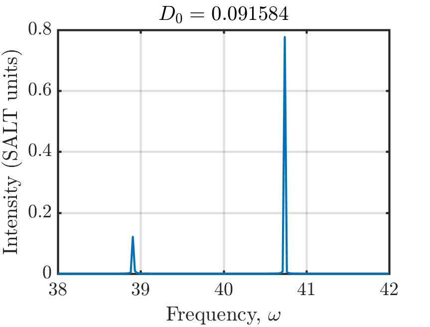 Multilevel meep spectra